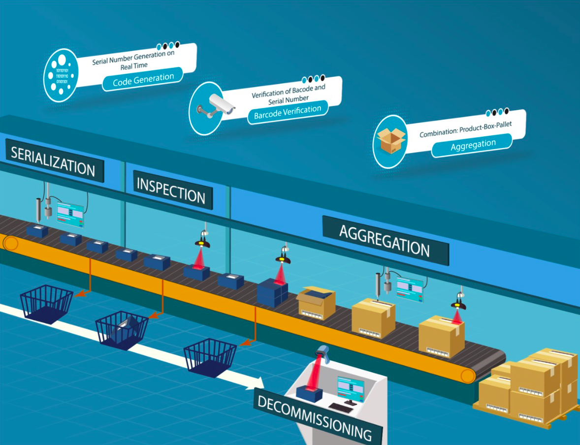 Track and Trace System